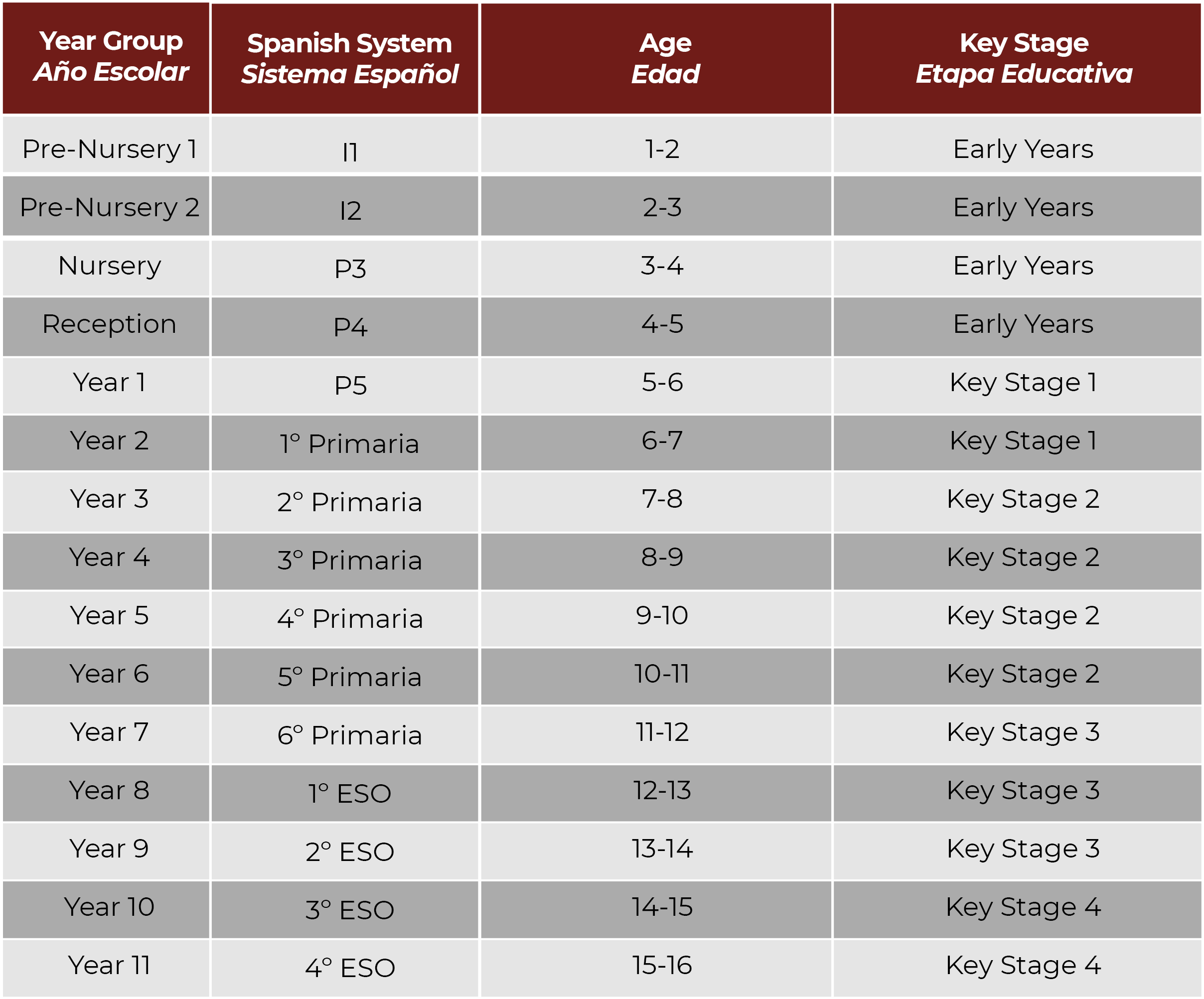 ISM_KeyStages ISM_KeyStages